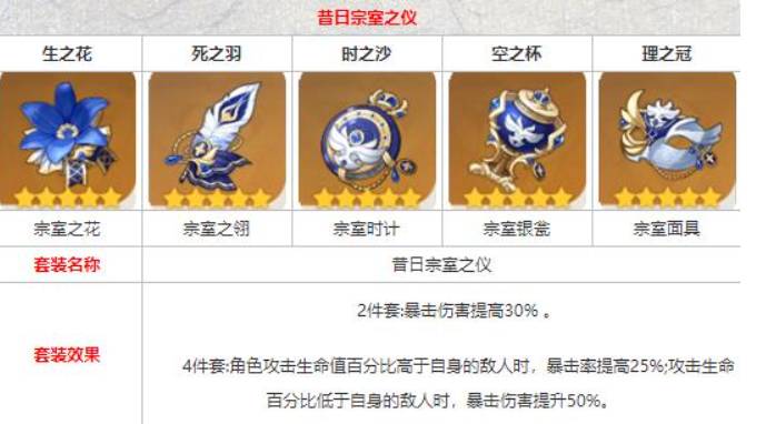 原神盾辅刷什么圣遗物