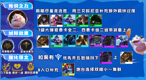 云顶之弈魄罗阿克尚怎么玩 魄罗阿克尚思路解析 云顶之弈魄罗阿克尚怎么玩 魄罗阿克尚思路解析