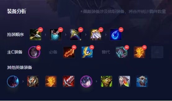 云顶之弈挖掘机怎么上分 挖掘机进阶玩法解析 云顶之弈挖掘机怎么上分 挖掘机进阶玩法解析