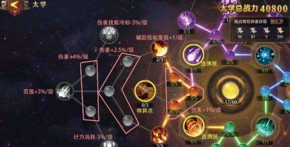少年三国志技能树是什么