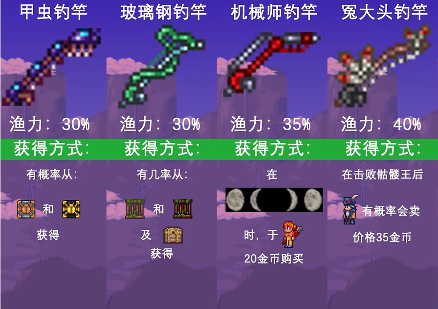 泰拉瑞亚钓鱼竿哪个好