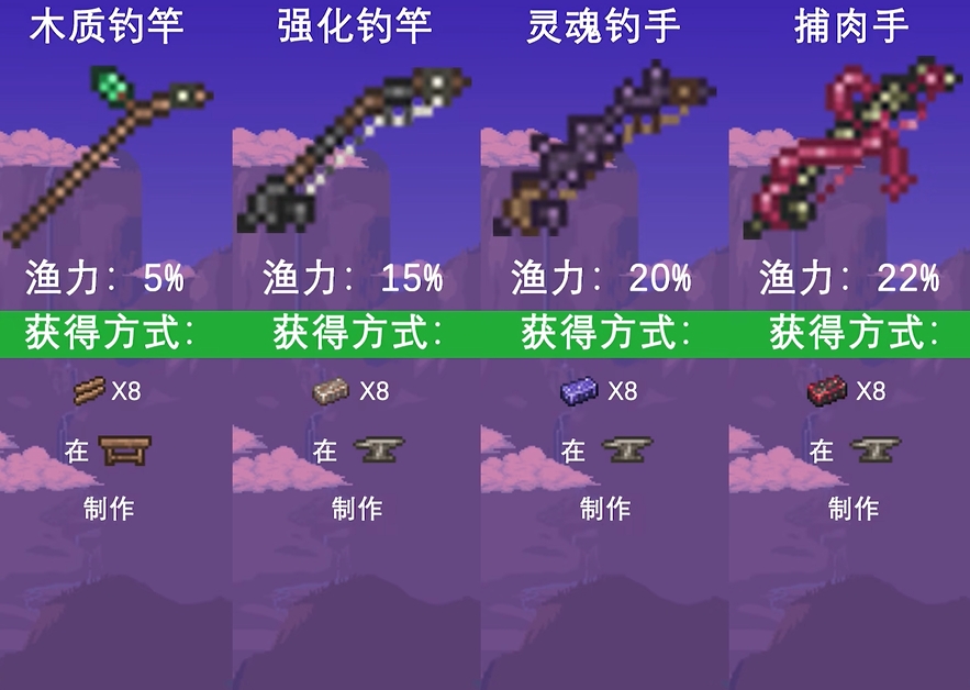 《泰拉瑞亚》手游钓鱼竿 到底哪个才是最适合我们的？