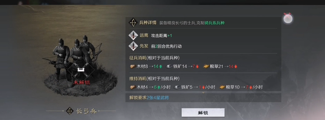 率土之滨荀彧郭嘉曹仁怎么组合