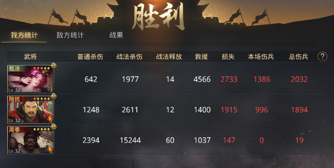 率土之滨陆抗甄洛周泰怎么加点