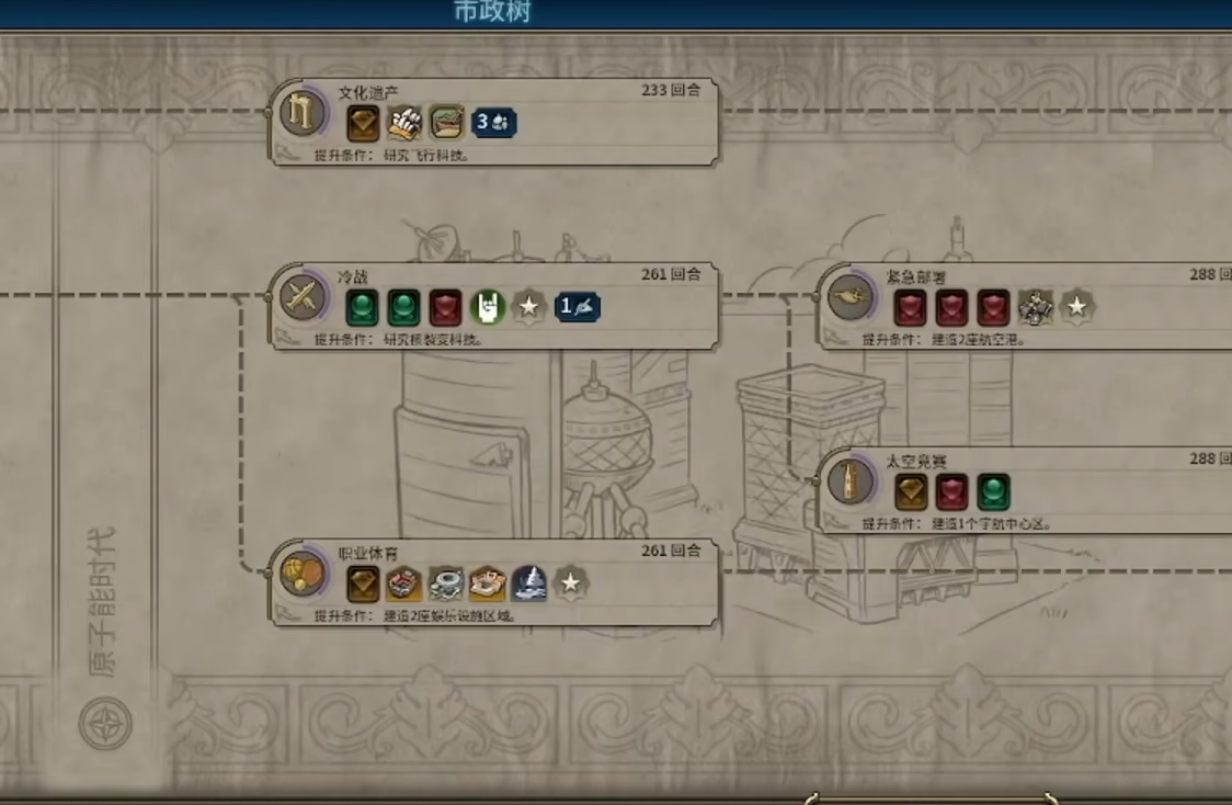 文明6怎么能快速发展