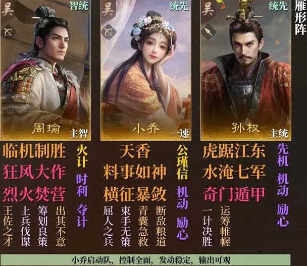 三国志战略版周瑜配什么将好