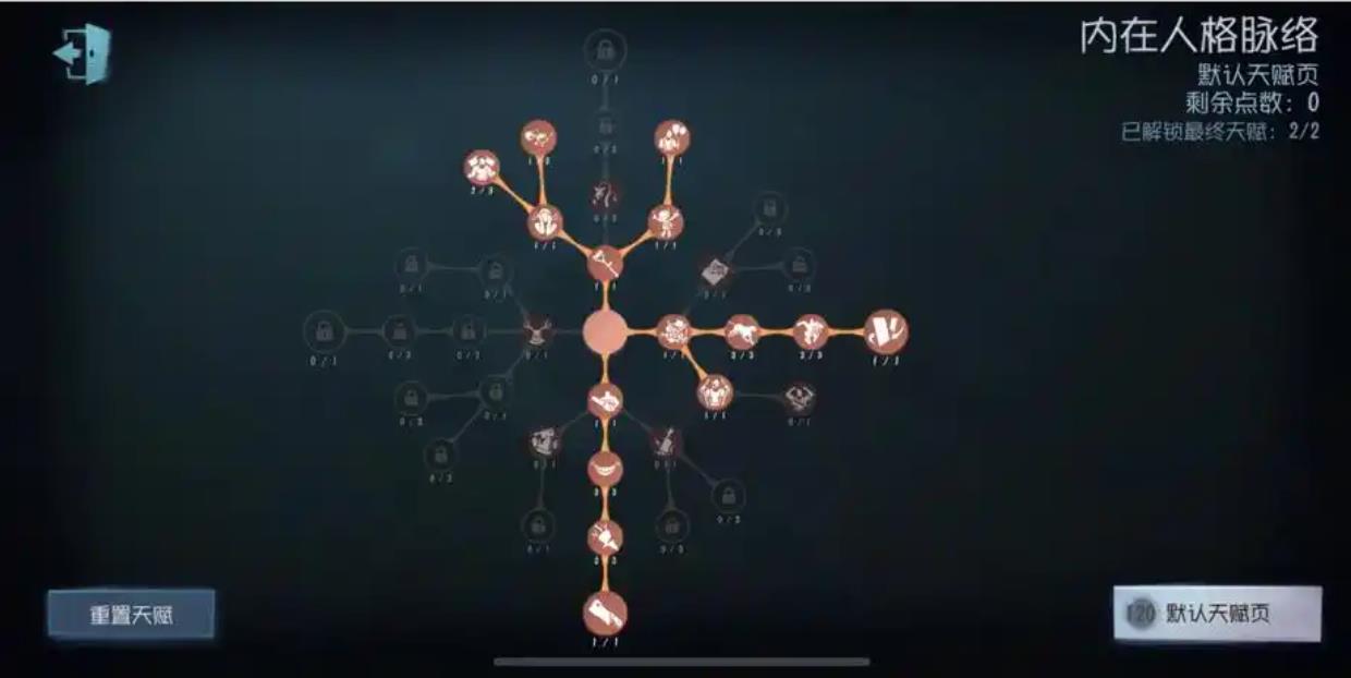 第五人格噩梦天赋怎么点