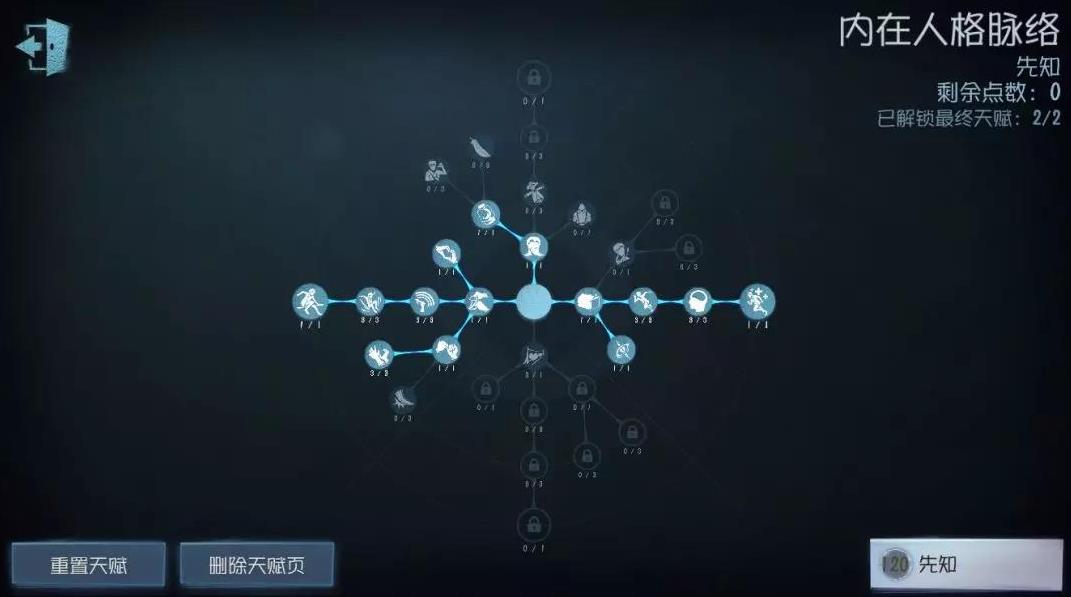 第五人格牛仔人格天赋该怎么点