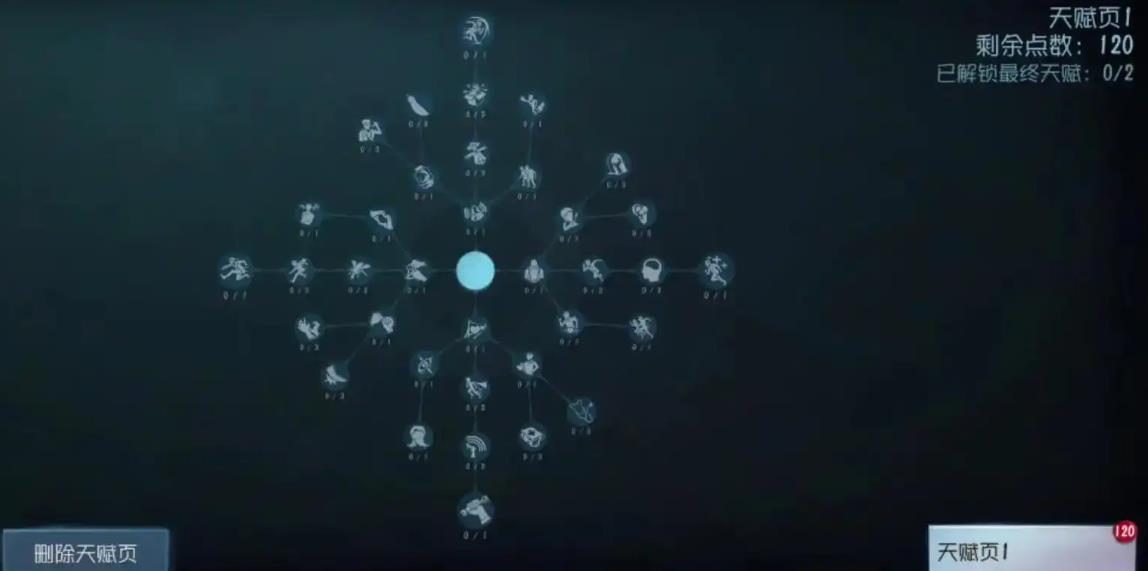 第五人格牛仔人格天赋该怎么点
