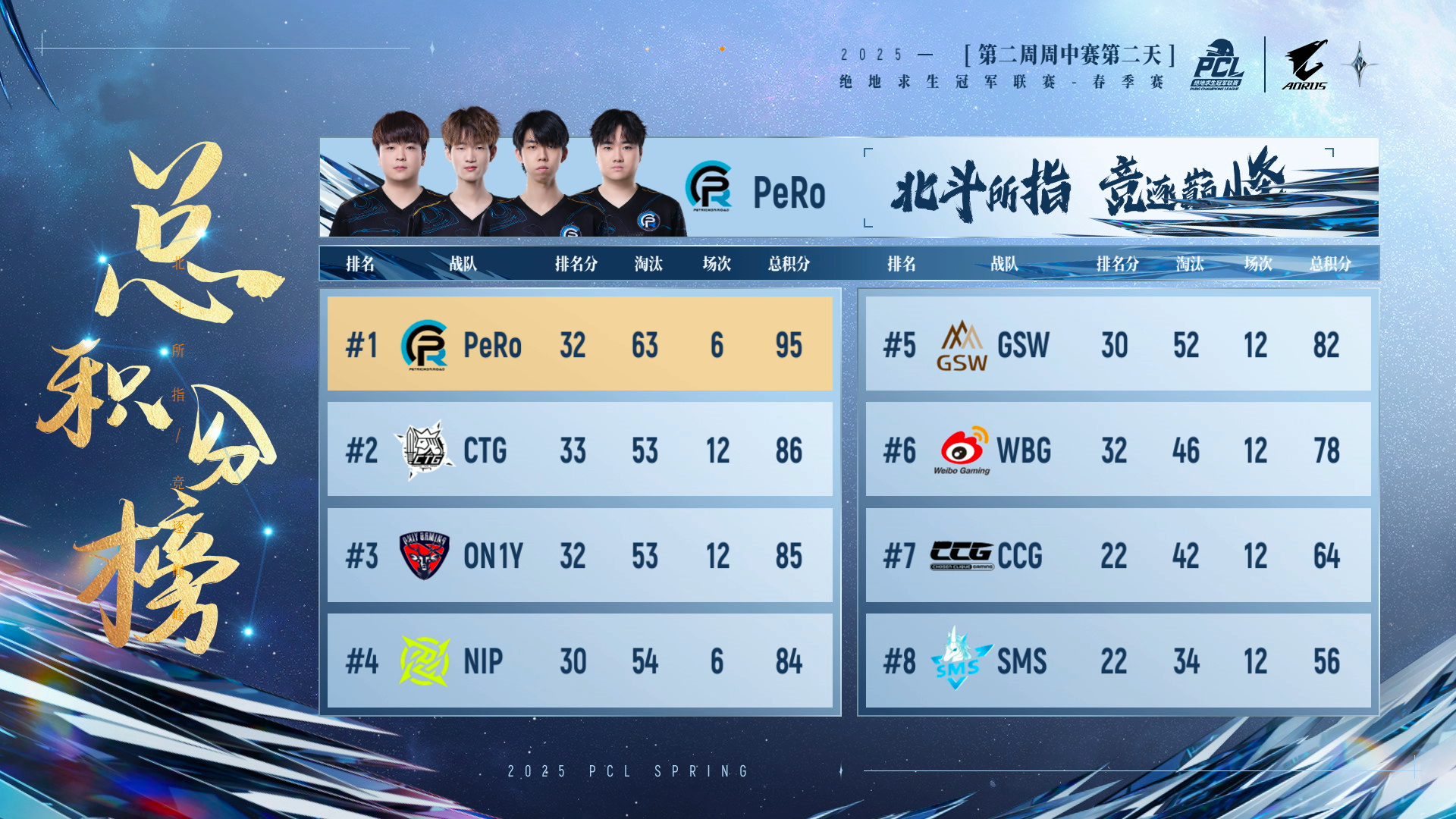 PUBG PCL2025春季赛常规赛回顾,季后赛冠军到底花落谁家