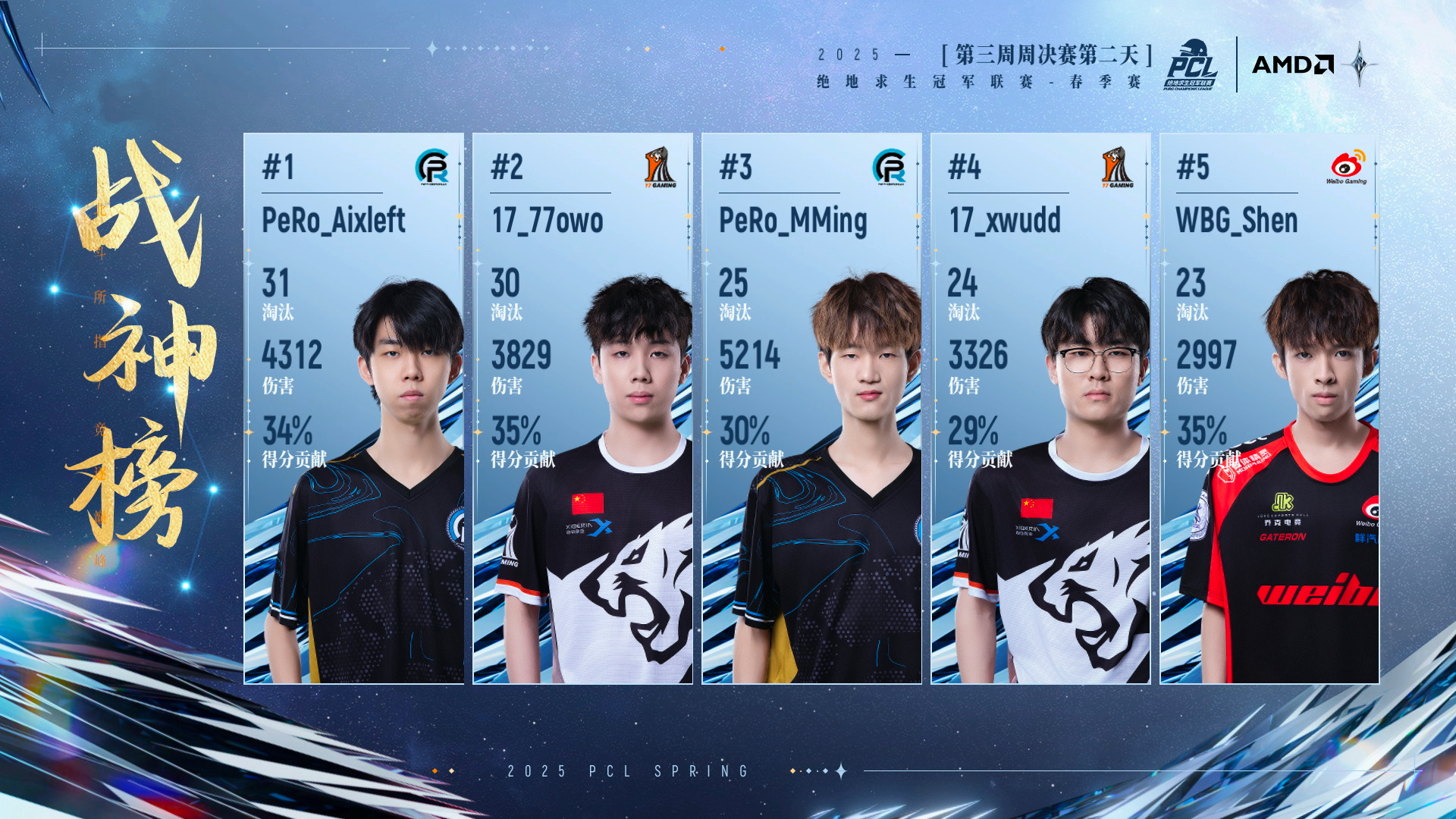PUBG PCL2025春季赛常规赛回顾,季后赛冠军到底花落谁家