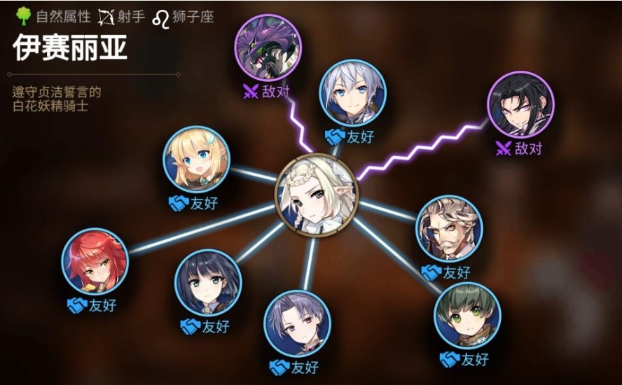 第七史诗木偶组合怎么搭配