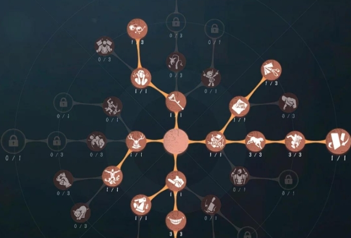 第五人格求生者人格怎么加点最好