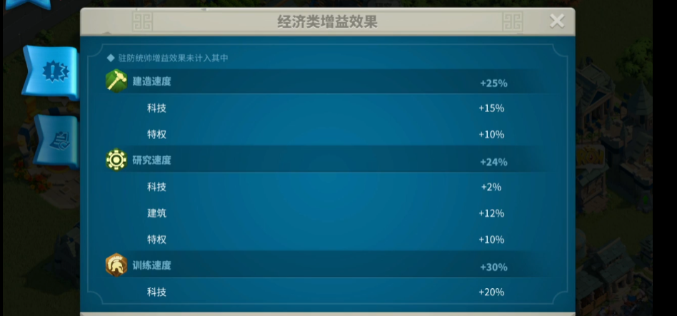 万国觉醒研究增益有哪些