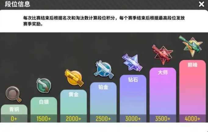 香肠派对一共有什么段位