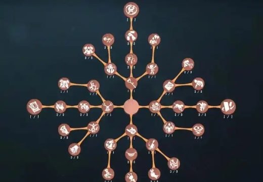 第五人格新天赋飞轮效应怎么使用