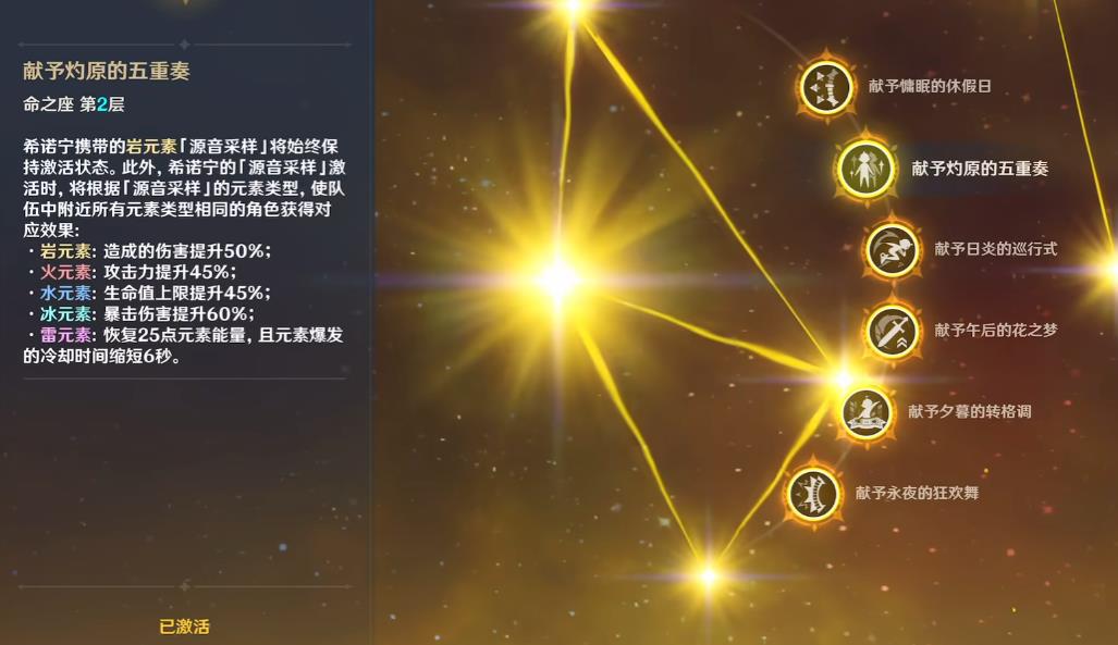 原神希诺宁命座有什么用