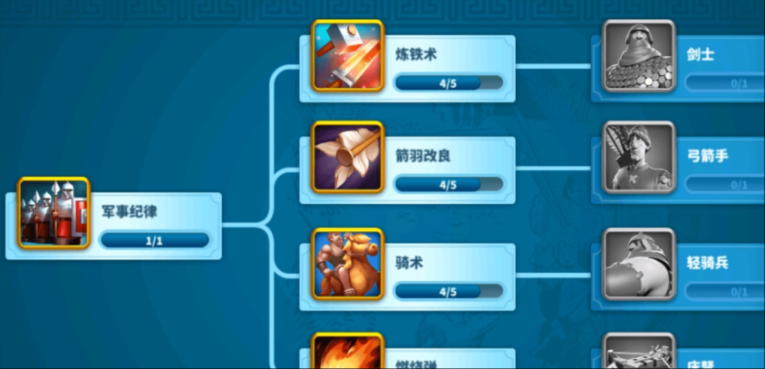 万国觉醒怎么提高部队负载