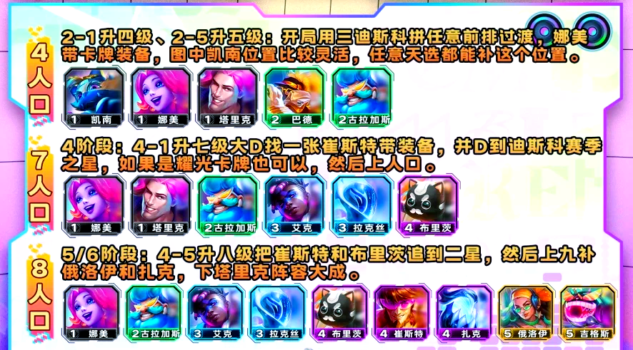 云顶之弈最强阵容有哪些