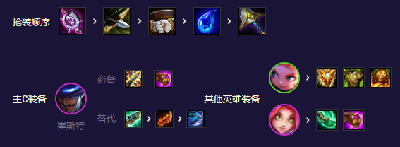 云顶之弈最新阵容卡牌大师有哪些