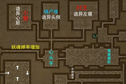 长生劫无心小郭怎么打