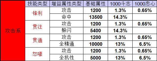诛仙手游鬼道抽蓝宠物怎么加技能
