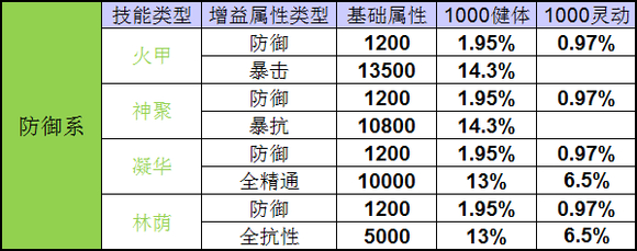 诛仙手游鬼道抽蓝宠物怎么加技能