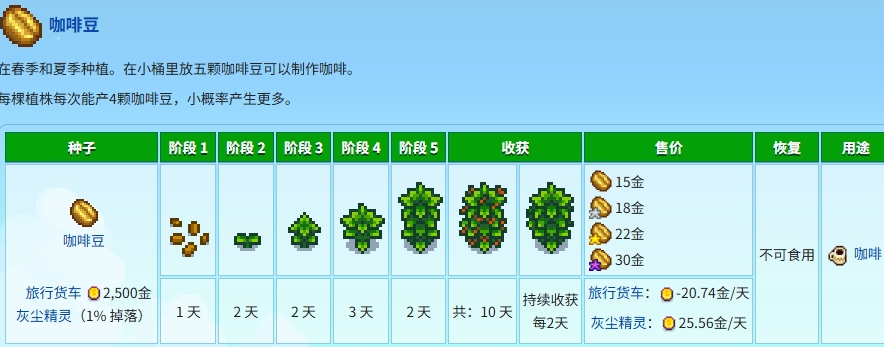 星露谷物语怎么看植物有没有成熟