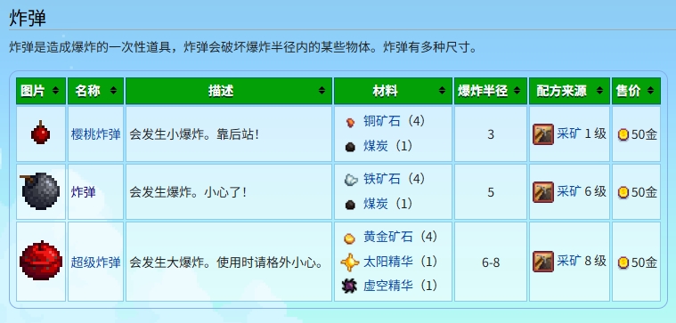 星露谷物语炸矿流怎么玩