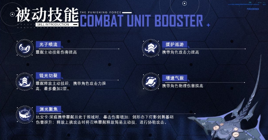 战双帕弥什技能怎么点