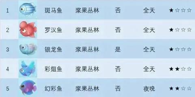 摩尔庄园农场等级怎么提升