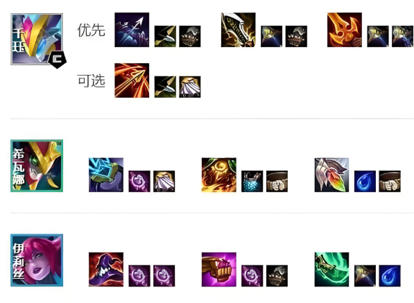 云顶之弈赌狗流怎么玩