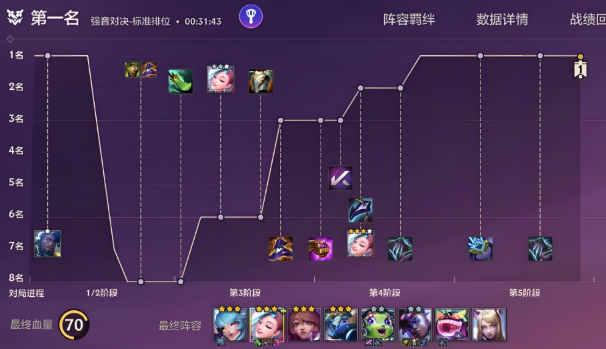 云顶之弈赌狗流怎么玩