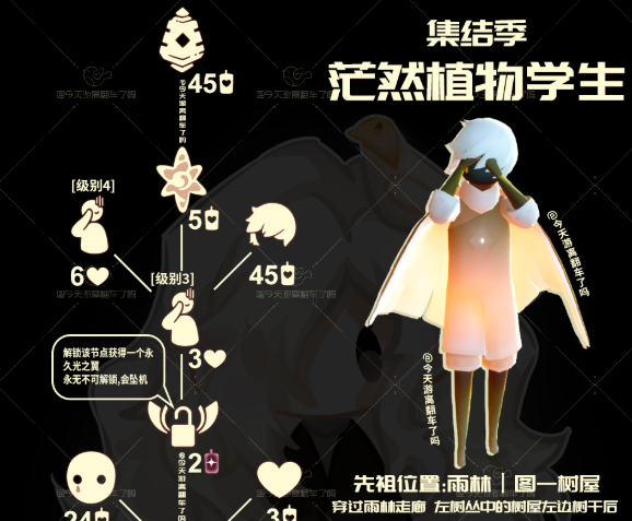 光遇禁阁能力怎么掌握