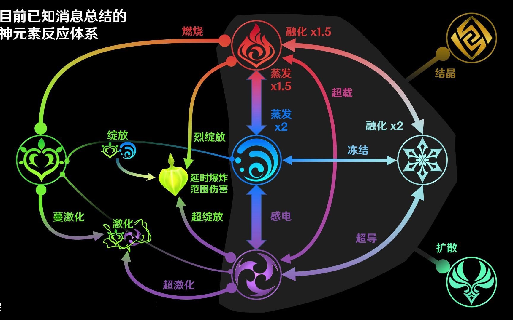 原神评测：开放世界RPG的璀璨之星