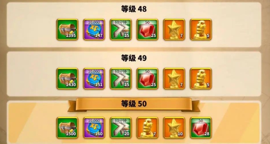 万国觉醒卡鲁拉克印记怎么得