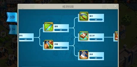 万国觉醒可持续发展怎么完成