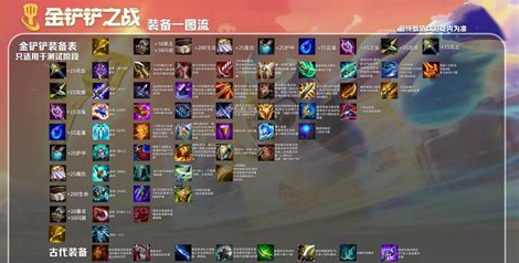 金铲铲之战阵容推荐新手怎么玩