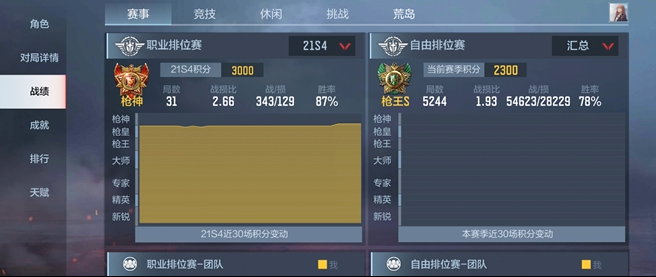 穿越火线手游排位印记是什么