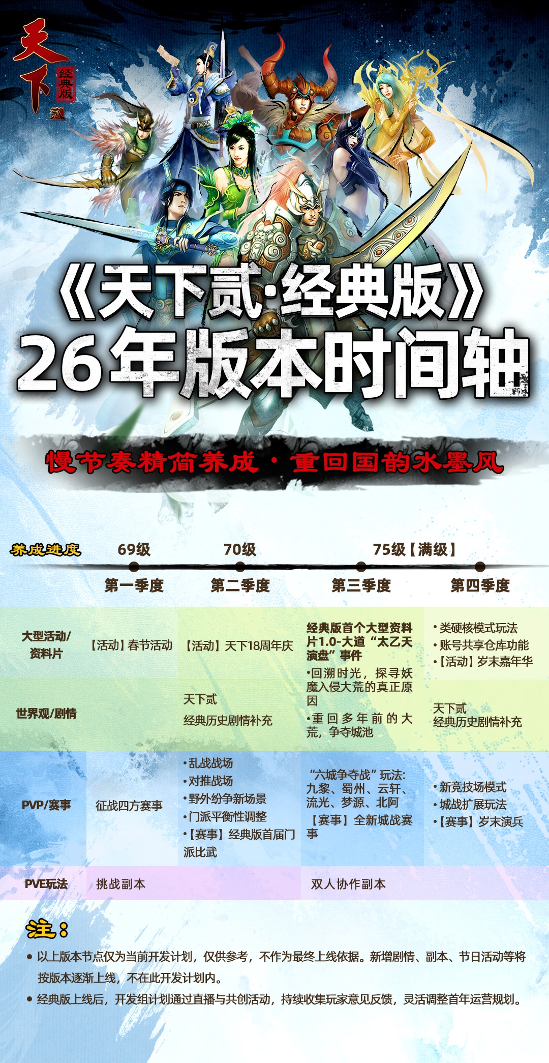 《天下贰·经典版》首年运营规划公开,1月9日中午12点带你回归国韵江湖