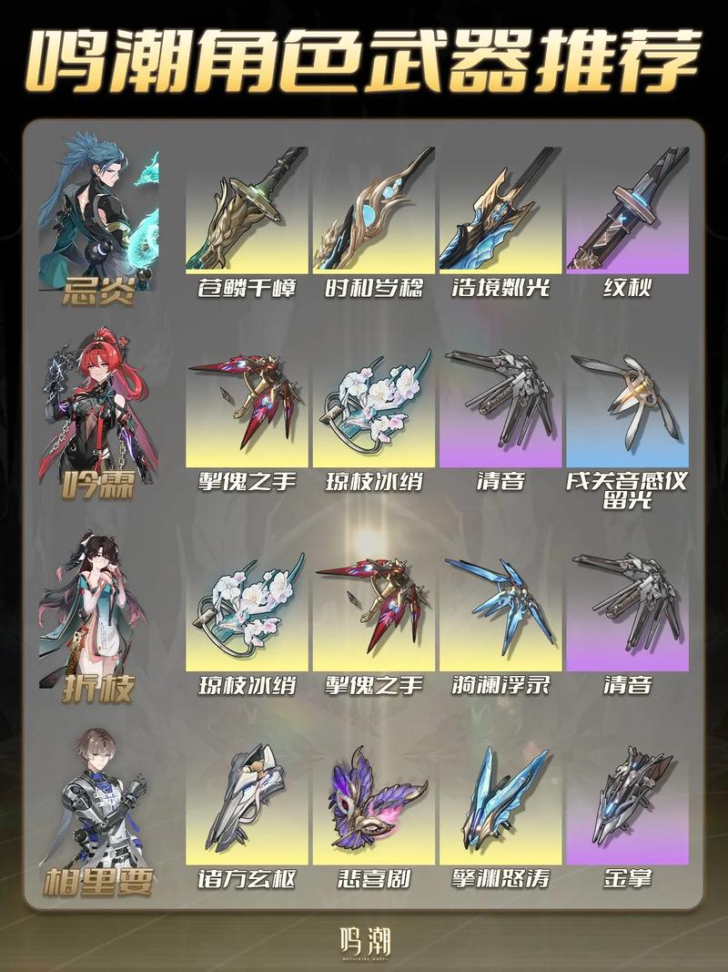 鸣潮新手选什么武器好